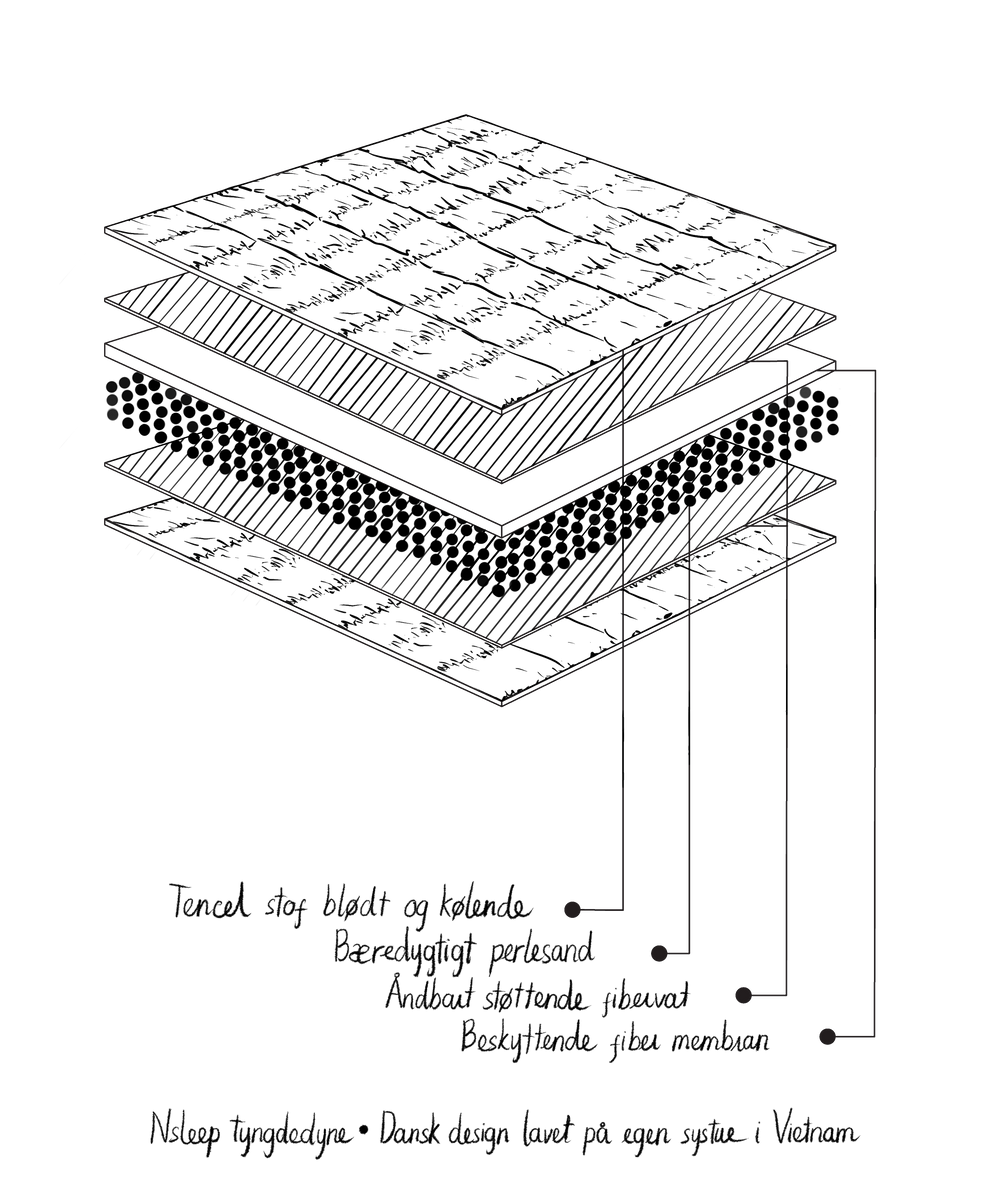 Tyngdedyne baby 2 kg - 70 x 100 cm